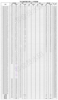 山东兴达新能源2018年底环保监测数据分析报告