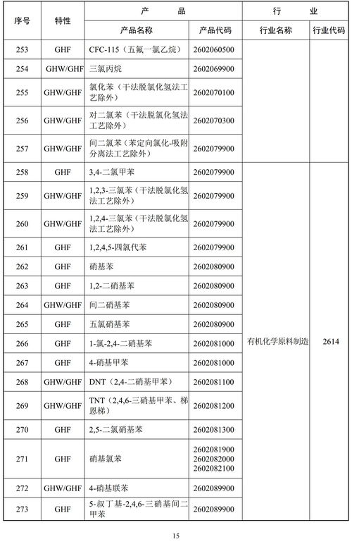 环保部重拳出击 887项高污染高环境风险产品被列入监管名录，非金属矿、涂料等行业成焦点